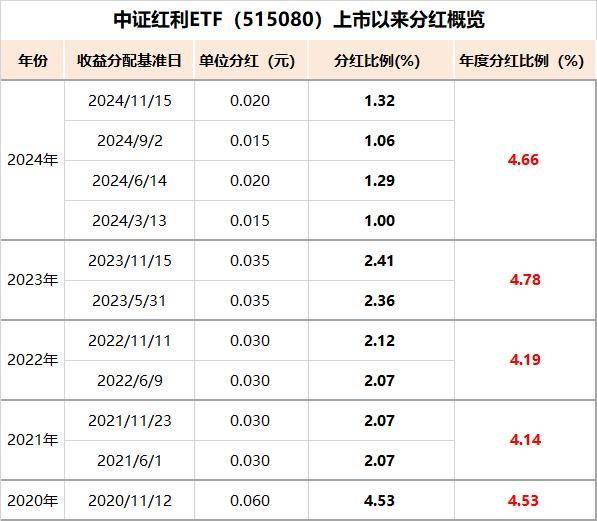 详细阅读:十年期国债利率(十年期国债利率图) 十年期国债利率(十年期国债利率图)