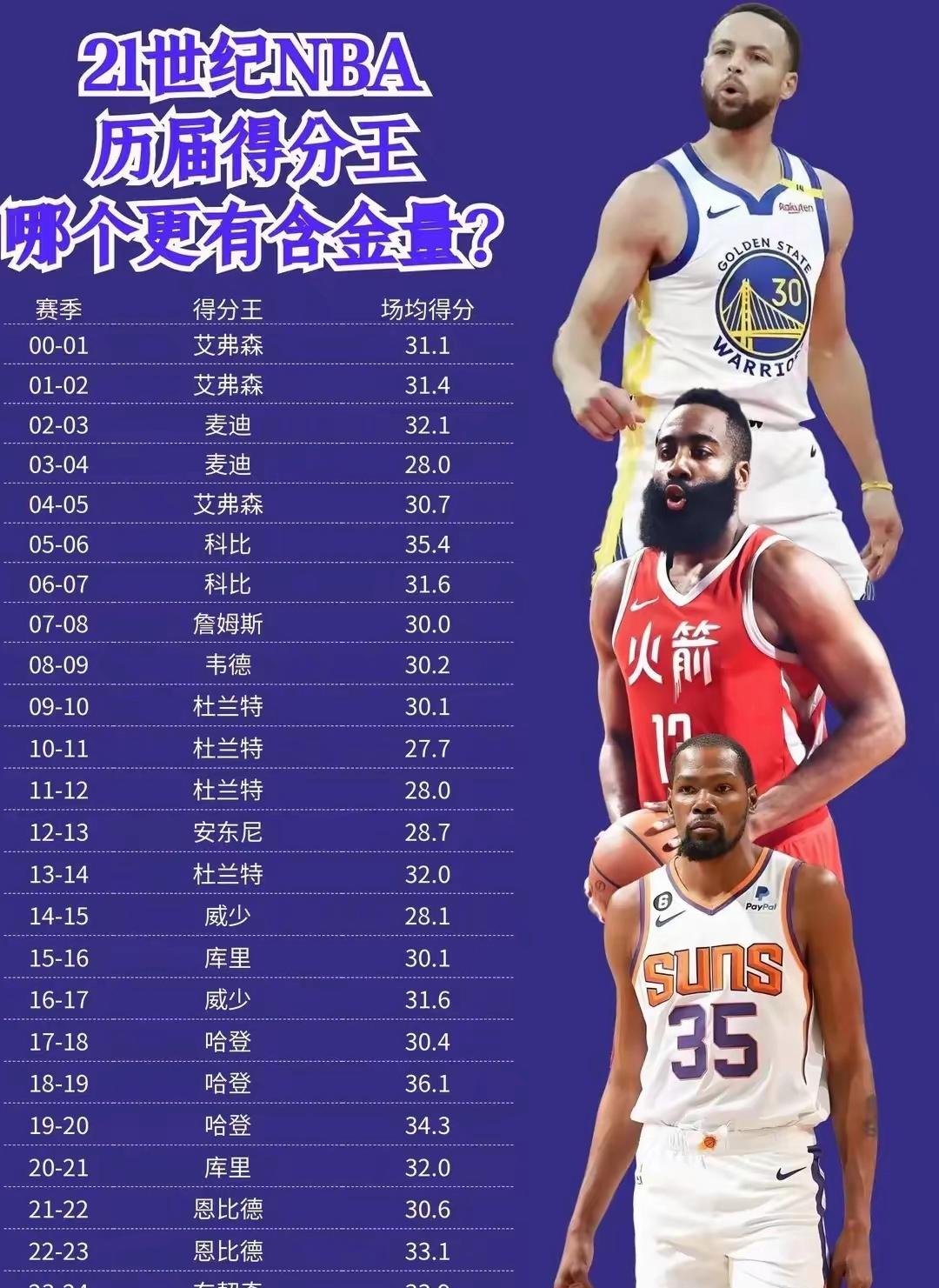 Historical scoring list NBA(historical scoring list NBA ranking latest)